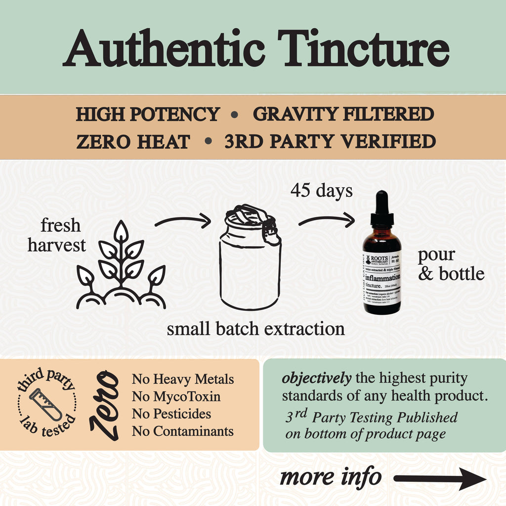 Inflammation Tincture by Roots Apothecary 2 fl oz